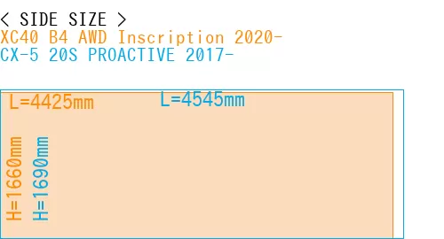 #XC40 B4 AWD Inscription 2020- + CX-5 20S PROACTIVE 2017-